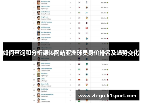 如何查询和分析德转网站亚洲球员身价排名及趋势变化