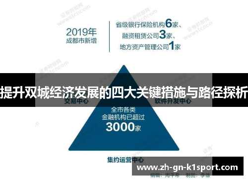 提升双城经济发展的四大关键措施与路径探析