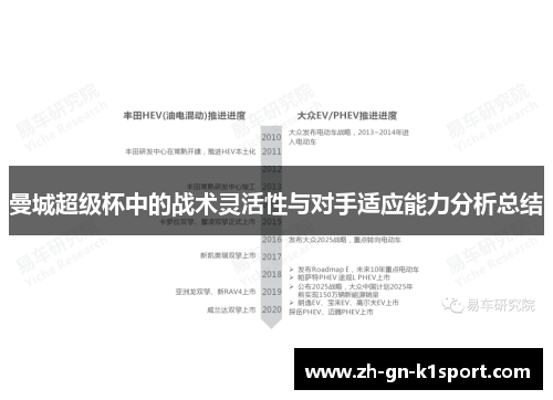 曼城超级杯中的战术灵活性与对手适应能力分析总结