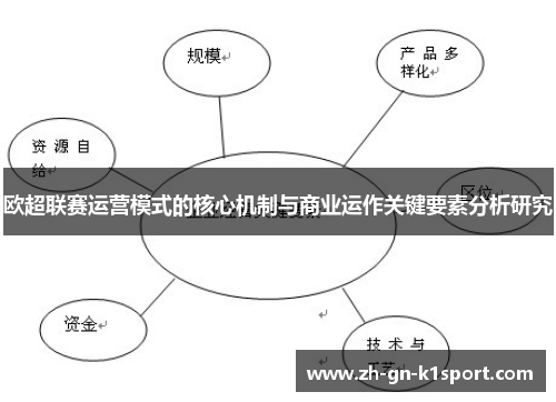 欧超联赛运营模式的核心机制与商业运作关键要素分析研究