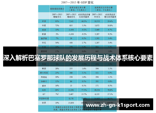 深入解析巴塞罗那球队的发展历程与战术体系核心要素