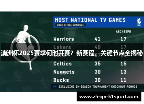 澳洲杯2025赛季何时开赛？新赛程、关键节点全揭秘