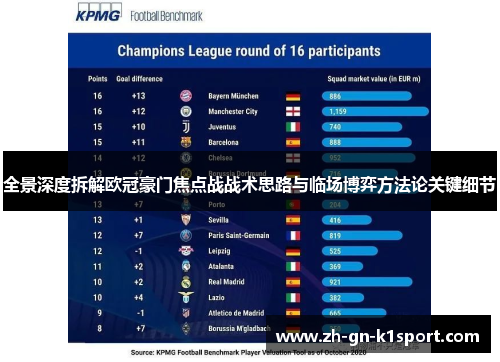 全景深度拆解欧冠豪门焦点战战术思路与临场博弈方法论关键细节